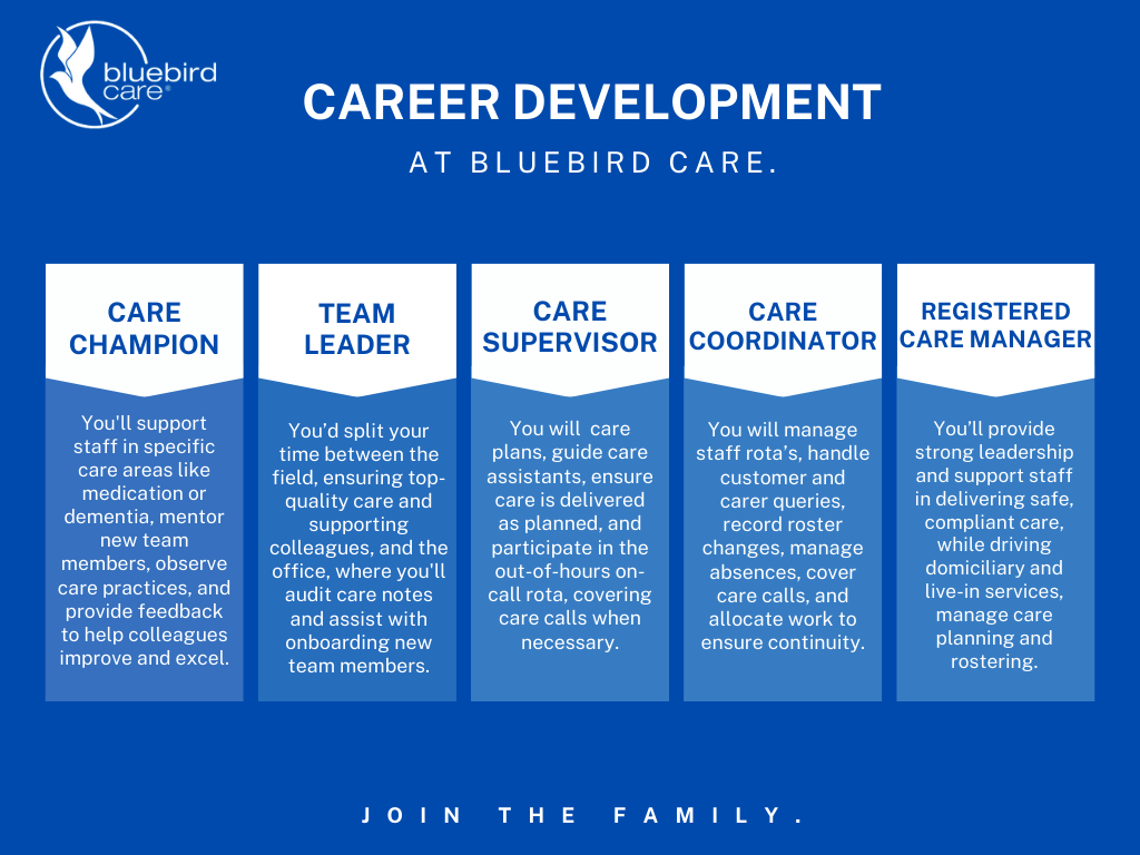 2 Career Progression 2 Career Progression